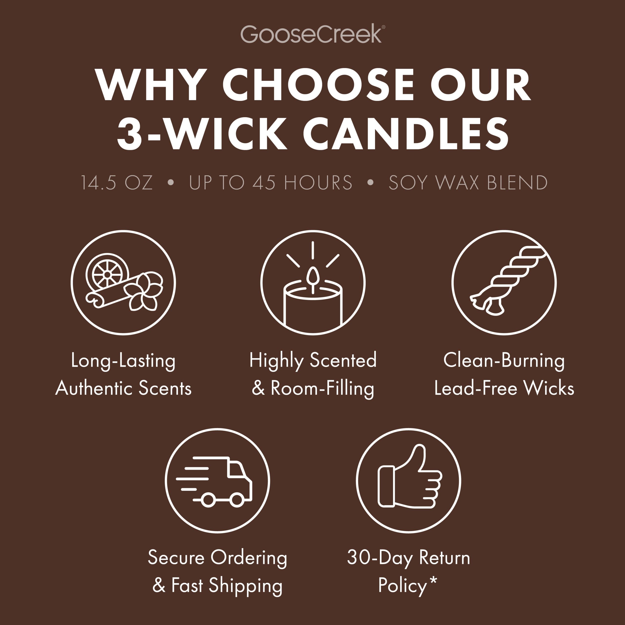 Drenched Coconut Odor Eliminating 3-Wick Candle - Image 5