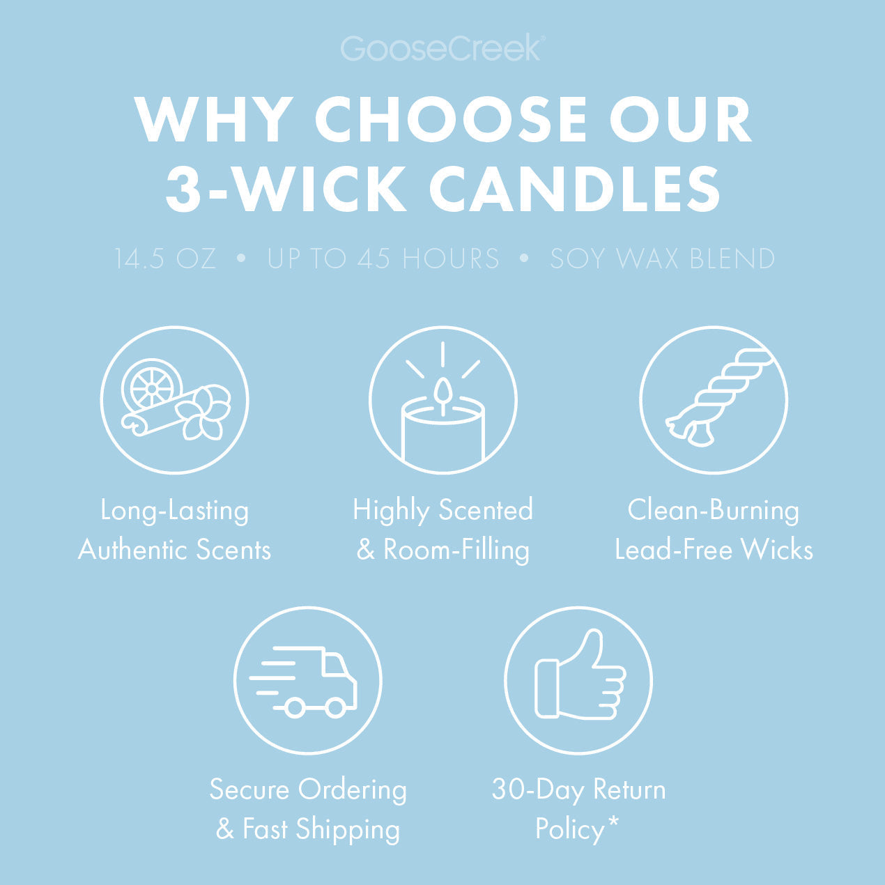 Just Showered 3-Wick Candle - Image 4